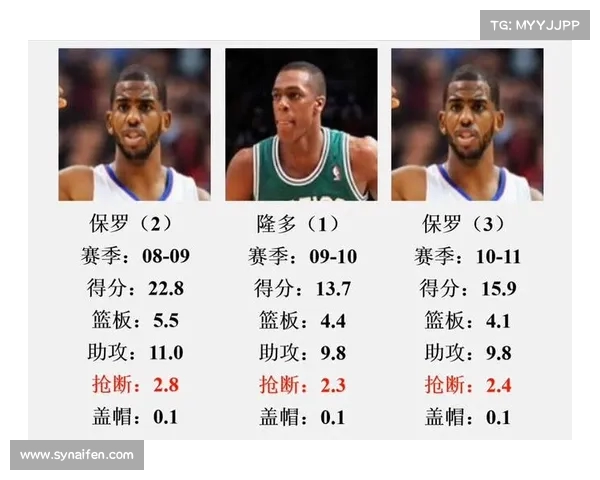 NBA历届盖帽王榜单分析:谁是历史盖帽王的真正王者 NBA历届盖帽王榜单分析:谁是历史盖帽王的真正王者