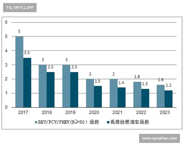 足球转会市场趋势分析与未来发展预测探讨